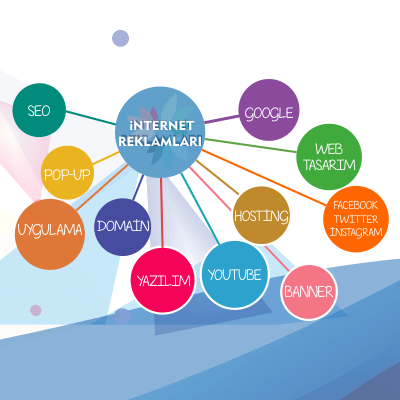 İnternet Reklam